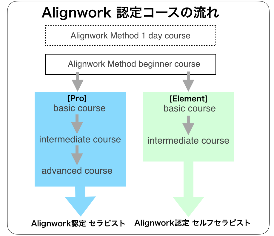 フローチャート